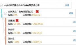 爆料盒子 六安第一网红大黑哥,揭秘六安第一网红的传奇人生